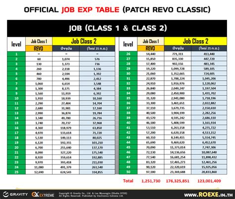 Experience/Table .